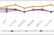 360测评报告：你能否读懂员工的能力密码？