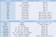 大话西游2 | 关于老版孩子培养的一些方法