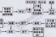 技术 | 一文了解钾长石制备复合肥料技术