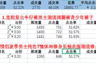 itmcTb电子商务推广竞赛系统V1.0 直通车 钻展 seo标题优化攻略