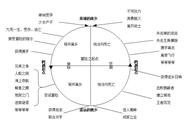 神话英雄养成指南