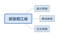 看个号买号平台分享:《新笑傲江湖》游戏规划剖析