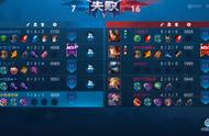 王者荣耀星耀局，瑶的魅力！8分钟结束一场4V4的排位！