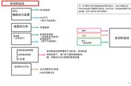 会玩就会开飞机P3D 冲8客机 4.0辅助动力装置适合多种机场