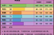 《精灵宝可梦》看起来很有味道的坦克臭鼬，对战反而是个除雾手？