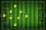 业余足球教学，8人制比赛阵型解析，421这个阵型其实并不保守！