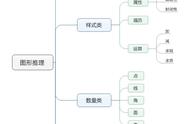 公务员考试备考技巧系列（2）：图形推理题型及知识框架详解