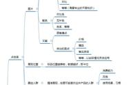 淘宝10年运营教你几招实用高点击率车图做法，拒绝花里胡哨