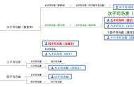 16年的皇室大乱斗，竟让中华民族陷入长达280多年的水深火热之中