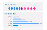 带货作战攻略-知乎618电商通案-知乎