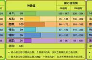 《精灵宝可梦》虫系最弱的结草贵妇，三个形态里就没一个好用的？