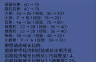 9月23日停机更新 长安赛年收官S25落子无悔正式开启新赛季内容详解