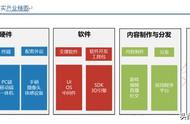 VRAR专题报告：产业理性回归，运营商和5G催生拐点