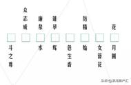 0元抽家电？还能领红包？昌建峰璟填字抽奖游戏劲爆来袭！