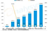 易观分析：模拟器用户规模达1.3亿，出海成绩优秀