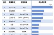 《文明》系列扬名全世界，这款国产手游竟能与其比肩？