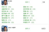 实况足球国服即将更新5.0！盘点更新变化