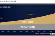 鸿蒙生态专题研究报告：鸿蒙OS生态的商业模式分析