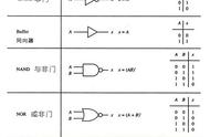 04.逻辑门电路基础知识，看图再也不懵圈