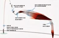 神龙摆尾——乘波体高超音速武器简介