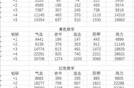 「新笑傲江湖」各情况绝学装配推荐