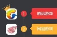 这款游戏再次挑战经典IP，发行商是亮点，多款畅销手游不输腾讯