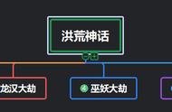 最完整的上古洪荒神话体系，神话情节发展与神话人物架构分析