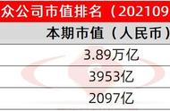 游戏公众公司市值排行榜第2期：市值增长10亿的14家公司都有谁？