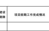 广西玉林几大景区最新规划，将新建2个项目景点，续建6个项目