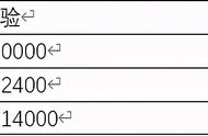 《终末阵线：伊诺贝塔》新人入坑指南 数值篇