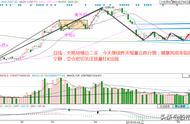 6月18日缠论复盘及明日操作计划：暴风雨来临前的宁静