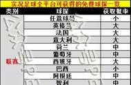 亲测476个实况足球20赛季全平台白铜银球员唯一合成公式