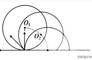 高中物理-旋转圆法