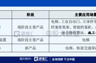 高手掌舵闯关IPO