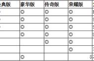 宇宙英雄奥特曼X档案系列售价说明及稀有度介绍