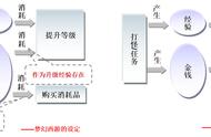 人人都是游戏设计师：为什么《梦幻西游》会成为经典10