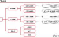 成妖之路如何捕捉市场总龙头