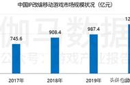 IP开发方法论：平台如何为IP创造赋能？