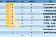 张飞-乱世虎臣测评：峡谷KTV歌王，豪迈歌声擒获我的心（A级）