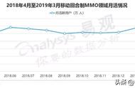 “神武”IP再迎品牌升级《神武4》手游如何延续辉煌？