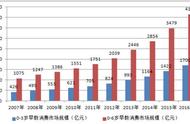 锄头哥创业日志002——初期成长借力大树