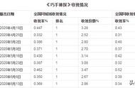 收视九连冠！被肖央夸、让周震南笑得直不起腰，34岁尹正该火了