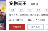 这本小说去年完结，推荐高达160万，萌宠傍身强势逆袭