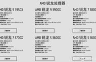 花 1599 就能买到 9700K 的性能？AMD 新一代  R5 3600 横向评测