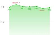 21天减脂瘦身美食计划第三周，低碳的同时一定要多摄取优质脂肪