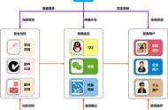 社交软件混进“乱世”木马，安全软件三招制胜