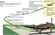 模拟飞行 DCS P-51D野马 中文指南 4.4着陆程序