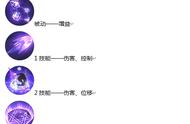 既号通天，何惧于天？《非人学园》通天 新手向攻略与技能详解