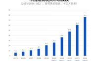 闲鱼诠释“玩有引力”:剑指数百亿潮玩市场,会玩的年轻人以玩养玩