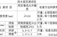 排沙隧道专项施工方案（二）